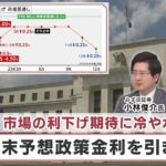 米ＦＲＢ 市場の利下げ期待に冷や水　23年末予想政策金利を引き上げ【日経プラス９】（2022年12月15日）