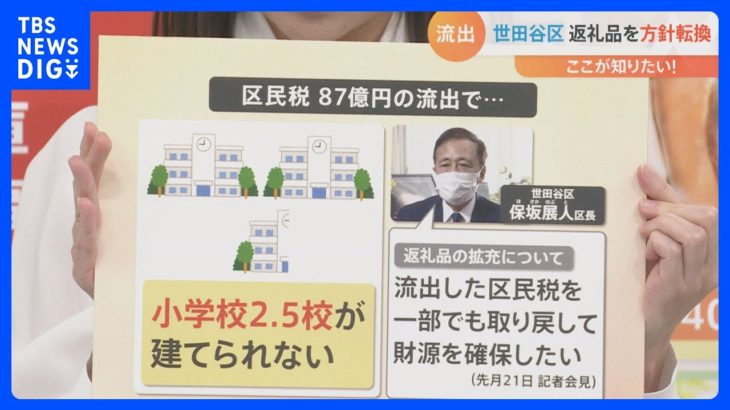 【世田谷区の逆襲】「ふるさと納税」の”返礼品競争しない”決断も税金87億円流出…方針転換で逆転なるか｜TBS NEWS DIG