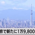 東京都で新たに１万9,800人感染確認（2022年12月13日）