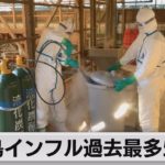 鳥インフル過去最多54件（2023年1月3日）