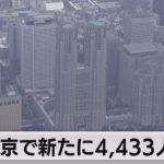 東京で新たに4,433人感染（2023年1月16日）