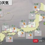 2月3日の天気