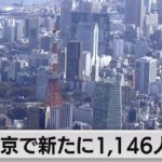 東京で新たに1,146人が感染（2023年2月18日）