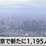 東京都感染者数1,195人（2023年2月22日）
