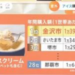 【解説】アイス購入額1位は「金沢市」　背景に“茶道文化”と”おうち時間”？「日本一」の意外なワケとは？｜TBS NEWS DIG
