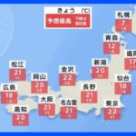 今日の天気・気温・降水確率・週間天気【3月9日 天気予報】｜TBS NEWS DIG