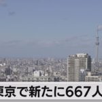 新型コロナ　東京で新たに667人感染（2023年3月26日）