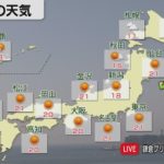 3月8日の天気