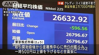 「クレディ・スイス」経営不安で株価2万7000円割れ(2023年3月16日)