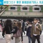 【新型コロナ】東京の新規感染者789人　先週日曜日より122人増(2023年4月2日)