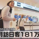 ３月訪日客181万人　コロナ禍前65％まで回復【モーサテ】（2023年4月20日）
