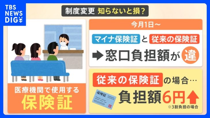 新年度スタート！“知らないと損をする”？保険証の制度変更「マイナ保険証」 どのくらい変わる？【そのサキ】｜TBS NEWS DIG