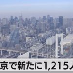 東京都の新規感染者数1,215人（2023年4月14日）