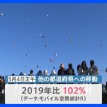 GWをデータ分析！コロナ前と比べて増加率トップの都道府県はどこ？レンタカー高騰の沖縄では観光客「財布のひも緩む」【news23】｜TBS NEWS DIG