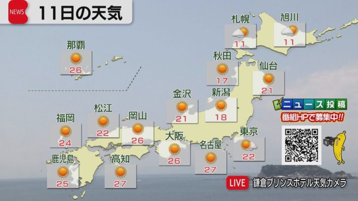 5月11日の天気