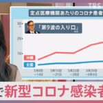 “ソフトバンクホークス”コロナ禍で禁止「ジェット風船」4年ぶり復活へ　一方沖縄では“感染”が急拡大「第9波の入り口」との見方も【news23】｜TBS NEWS DIG