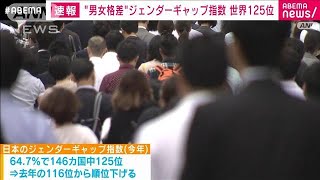 男女格差　ジェンダーギャップ指数　日本は146カ国中125位　去年より順位下げる(2023年6月21日)