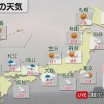 6月26日の天気