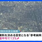 火災保険料値上げへ　保険料を決める際の「目安」が過去最大の引き上げ　平均13%↑｜TBS NEWS DIG