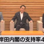 岸田内閣支持率 3カ月連続で不支持が支持を上回る（2023年8月28日）