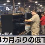 米中小企業の景況感　4カ月ぶりの低下【モーサテ】（2023年9月13日）
