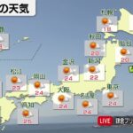10月24日の天気