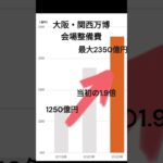 大阪・関西万博の会場整備費