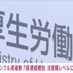注意報レベルに迫る　インフルエンザ患者数「9.99人」で7週連続の増加(2023年10月13日)