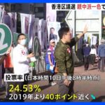 香港区議会議員選挙　投票率は大幅低下　民主派は出馬できず　親中派一色で有権者の関心低下か｜TBS NEWS DIG