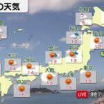 1月5日の天気