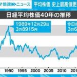 【日経平均】“バブル後最高値”要因は 今後も上がる？下がる？｜経済部 吉田貴司記者【ABEMA NEWS】(2024年1月22日)