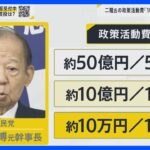 「1時間ごとに10万円　ひたすら政治のために支出？」二階元幹事長が受け取った50億円の政策活動費の行方めぐり国会で追及　文科大臣にも旧統一教会めぐる新たな火種【news23】｜TBS NEWS DIG