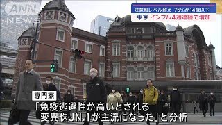 東京都インフル患者報告数「20.29人」4週連続増加　新型コロナは横ばい(2024年2月8日)