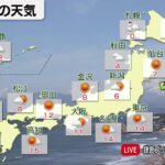 2月16日の天気