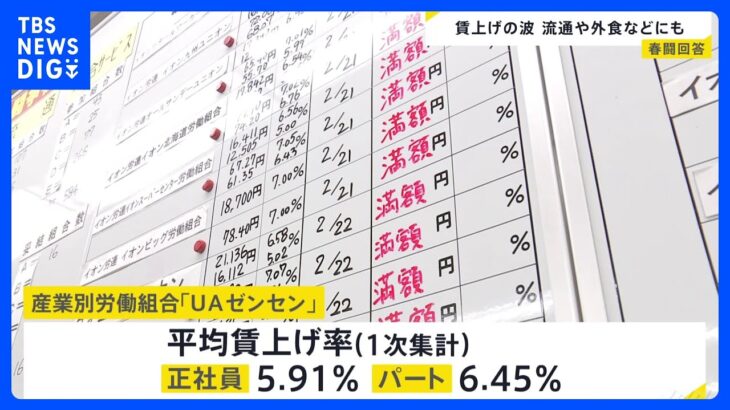 UAゼンセン、春闘の賃上げ率が“過去最高”　正社員・パートともに“5％超”｜TBS NEWS DIG