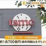 TSMC増収増益　市場予想上回る好決算【知っておきたい！】【グッド！モーニング】(2024年4月19日)