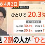 【Nスタ解説まとめ】20代30代男性の3割は“ひとり花見” 東京は週末にさくら満開へ／500年後には日本人全員「佐藤」に？／有名人をかたる投資詐欺問題　被害者らが近く集団訴訟へ　など