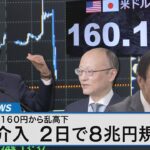 政府・日銀による円買い介入か？米FOMCの声明を受け今後の円相場は？ 【Bizスクエア】| TBS NEWS DIG