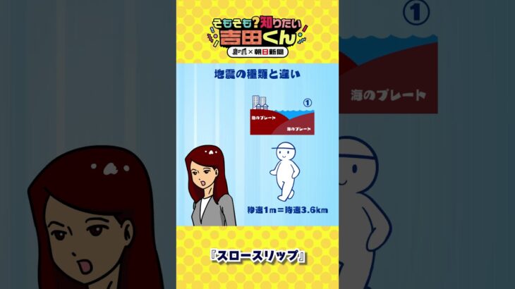 ゆっくりすべる「スロースリップ」とは　大きな地震の前兆なの？②【鷹の爪×朝日新聞】#shorts