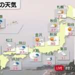 6月17日の天気
