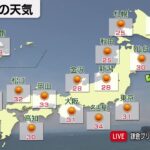 6月19日の天気