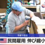 米民間雇用 伸び縮小　予想下回る【モーサテ】