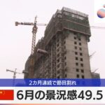 中国6月の景況感49.5　2カ月連続で節目割れ【モーサテ】