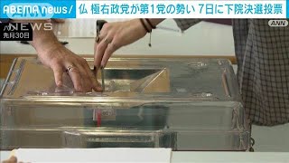 極右政党「国民連合」が第1党の勢い　7日にフランス議会下院選挙の決戦投票(2024年7月7日)