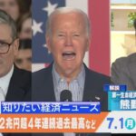 知っておきたい経済ニュース1週間　7月6日（土）昨年度税収72兆円超4年連続過去最高 / 英14年ぶり政権交代　総選挙で労働党圧勝など【Bizスクエア】| TBS NEWS DIG