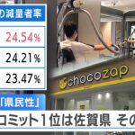 筋トレに「県民性」 減量にコミット1位は佐賀県 そのワケは【NIKKEI NEWS NEXT】