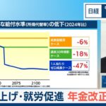受給底上げ・就労促進 年金改正の焦点【日経モープラFT】